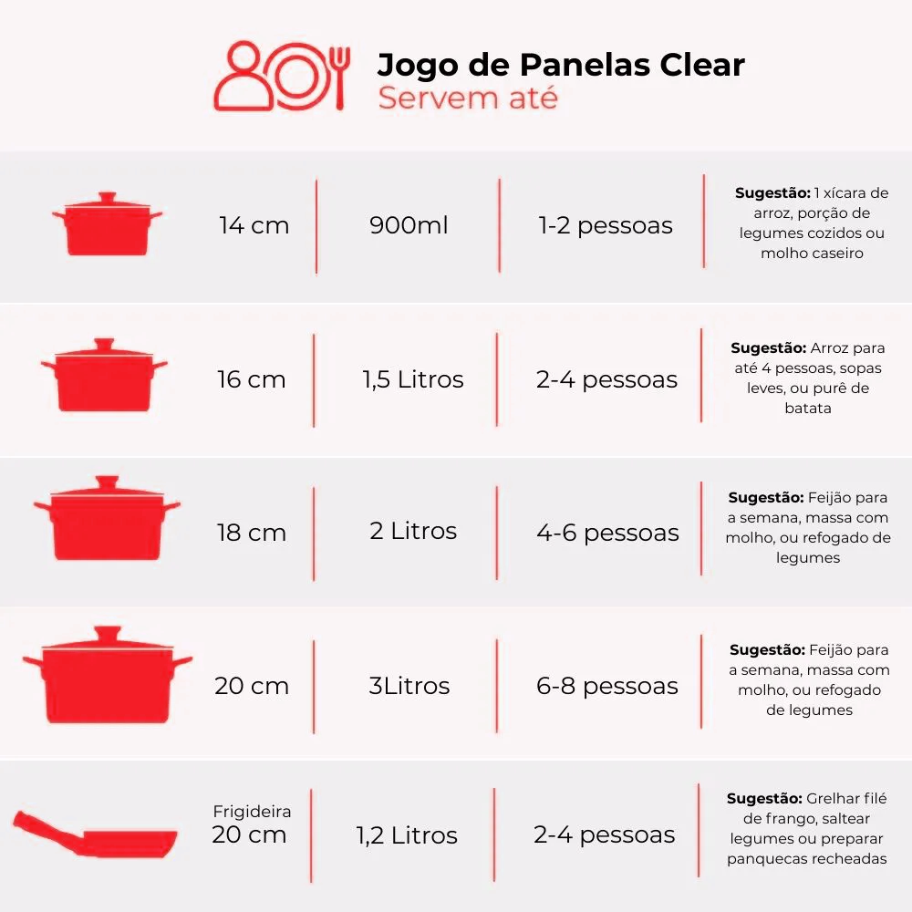 Jogo De Panelas De Cerâmica Ceraflame Clear 5 Pcs - Pomodoro - Imagem 2