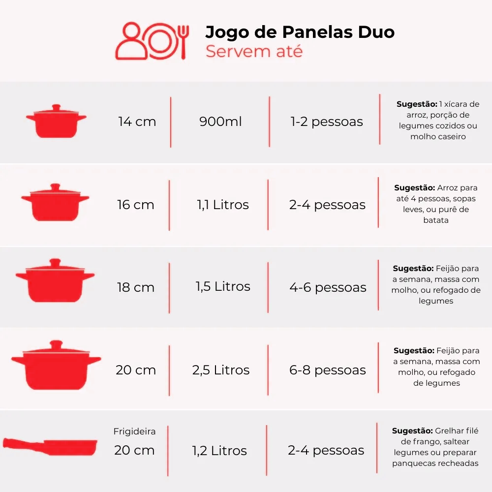Jogo De Panelas De Cerâmica Ceraflame Duo (Smart) 5 peças - Matte - Imagem 2